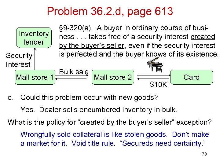 Problem 36. 2. d, page 613 Inventory lender Security Interest Mall store 1 §