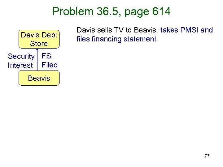 Problem 36. 5, page 614 Davis Dept Store Davis sells TV to Beavis; takes