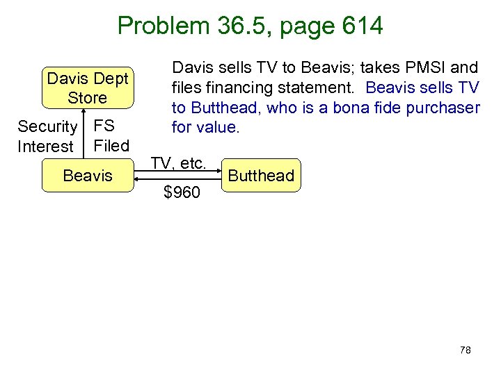 Problem 36. 5, page 614 Davis Dept Store Security FS Interest Filed Beavis Davis