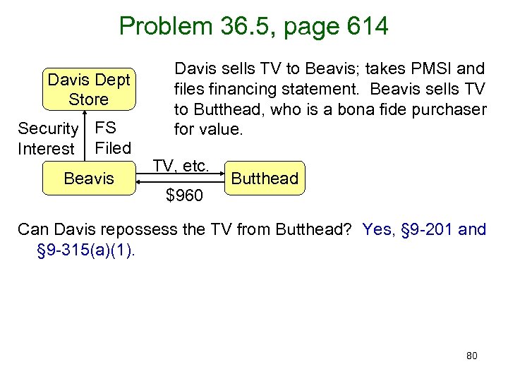 Problem 36. 5, page 614 Davis Dept Store Security FS Interest Filed Beavis Davis