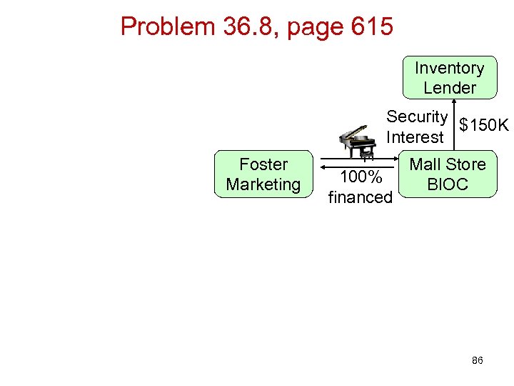 Problem 36. 8, page 615 Inventory Lender Security $150 K Interest Foster Marketing 100%