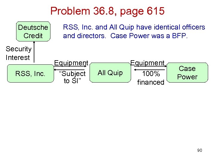 Problem 36. 8, page 615 Deutsche Credit Security Interest RSS, Inc. and All Quip