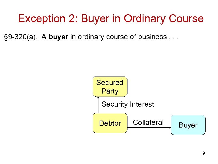 Exception 2: Buyer in Ordinary Course § 9 -320(a). A buyer in ordinary course