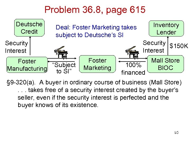 Problem 36. 8, page 615 Deutsche Credit Inventory Lender Deal: Foster Marketing takes subject