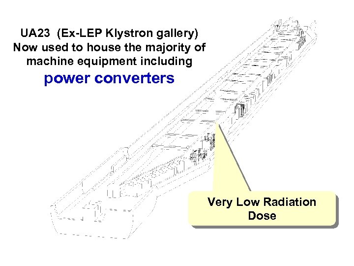 UA 23 (Ex-LEP Klystron gallery) Now used to house the majority of machine equipment