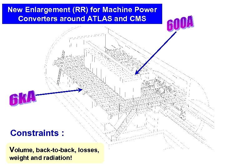 New Enlargement (RR) for Machine Power Converters around ATLAS and CMS Constraints : Volume,