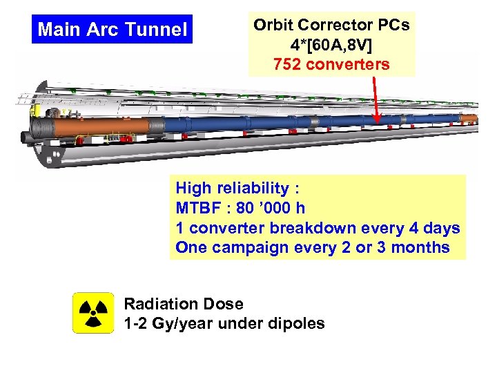 Main Arc Tunnel Orbit Corrector PCs 4*[60 A, 8 V] 752 converters High reliability