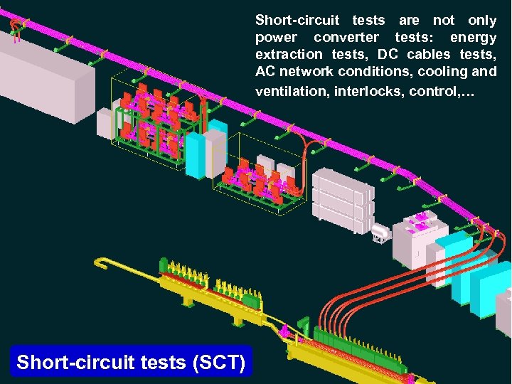 Short-circuit tests are not only power converter tests: energy extraction tests, DC cables tests,