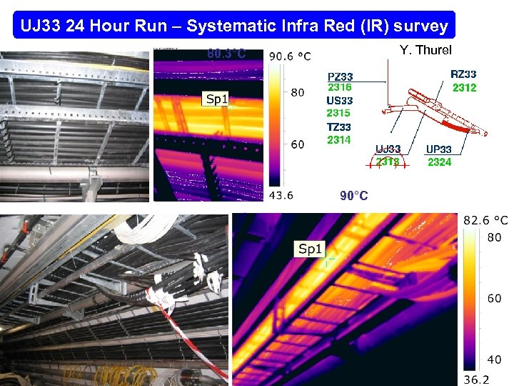 UJ 33 24 Hour Run – Systematic Infra Red (IR) survey Y. Thurel 80.