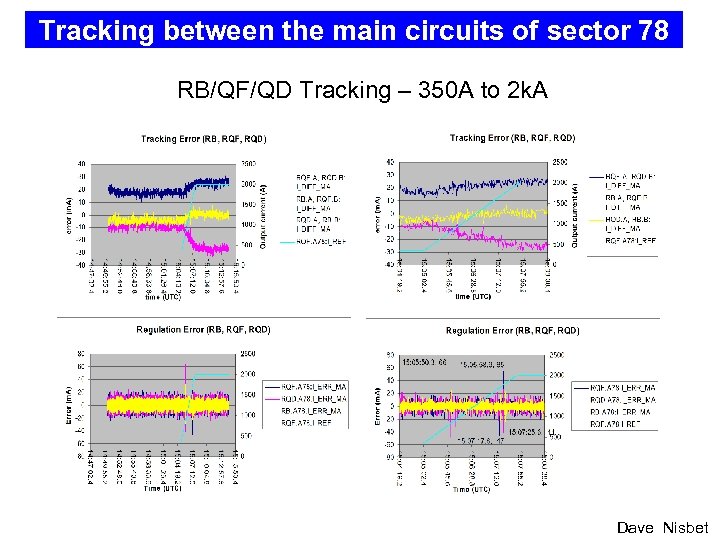 Tracking between the main circuits of sector 78 RB/QF/QD Tracking – 350 A to