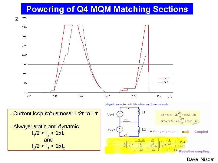 Powering of Q 4 MQM Matching Sections - Current loop robustness: L/2 r to