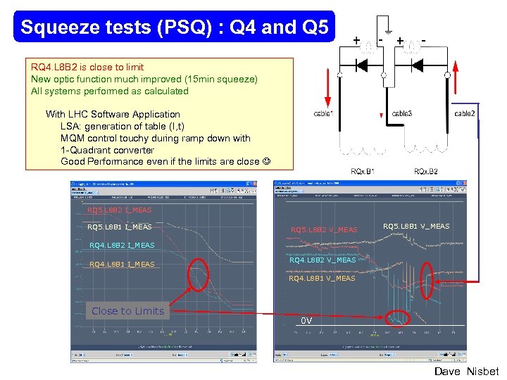 Squeeze tests (PSQ) : Q 4 and Q 5 RQ 4. L 8 B