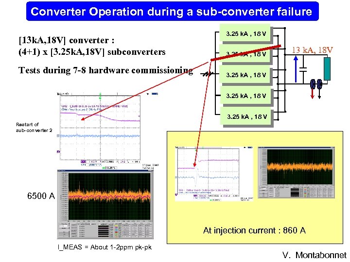 Converter Operation during a sub-converter failure [13 k. A, 18 V] converter : (4+1)