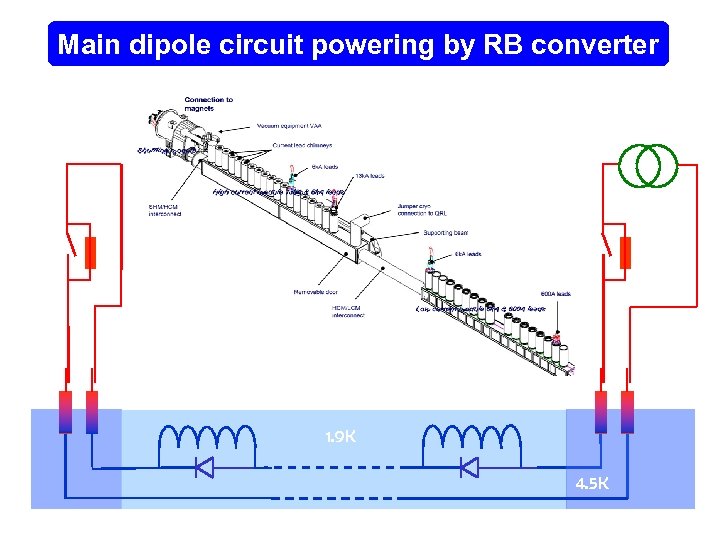 Main dipole circuit powering by RB converter 1. 9 K 4. 5 K 