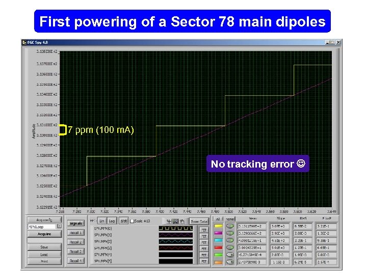 First powering of a Sector 78 main dipoles 7 ppm (100 m. A) No