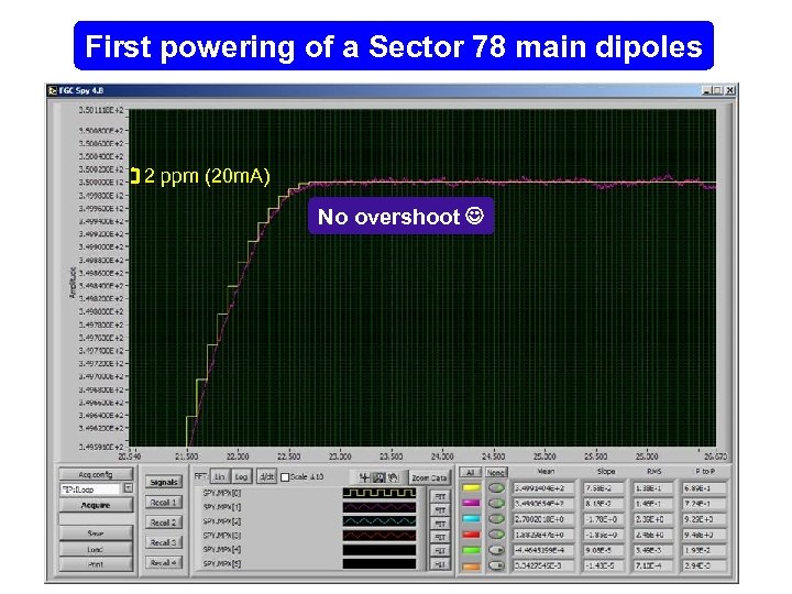 First powering of a Sector 78 main dipoles 2 ppm (20 m. A) No