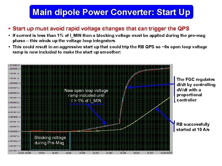 Main dipole Power Converter: Start Up • Start up must avoid rapid voltage changes