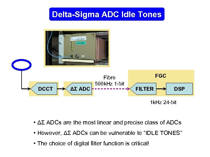 Delta-Sigma ADC Idle Tones DCCT ΔΣ ADC Fibre 500 k. Hz 1 -bit FGC