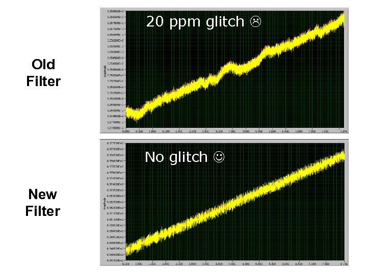20 ppm glitch Old Filter No glitch New Filter 