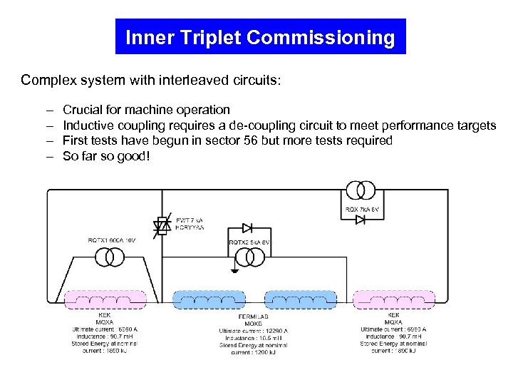 Inner Triplet Commissioning Complex system with interleaved circuits: – – Crucial for machine operation