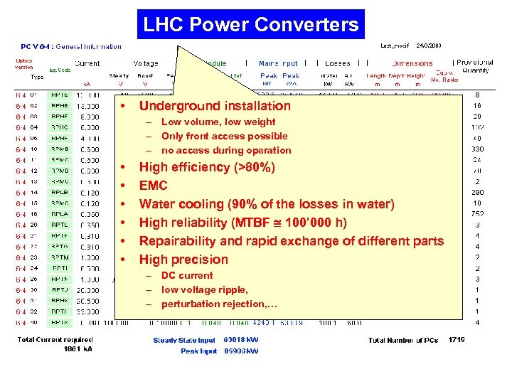 LHC Power Converters • Underground installation – Low volume, low weight – Only front