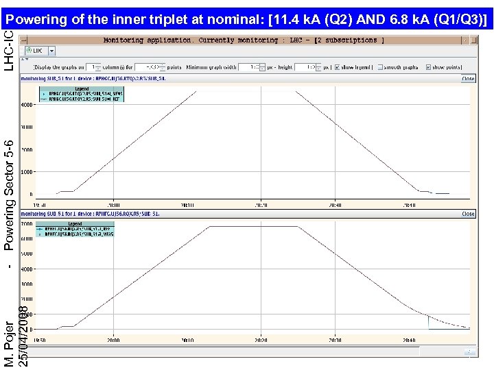 M. Pojer 25/04/2008 - Powering Sector 5 -6 LHC-ICC Powering of the inner triplet