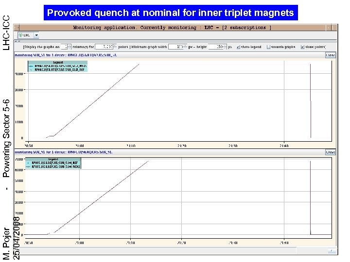 LHC-ICC Powering Sector 5 -6 M. Pojer 25/04/2008 Provoked quench at nominal for inner
