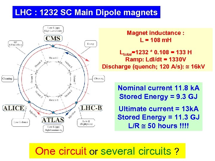 LHC : 1232 SC Main Dipole magnets Magnet inductance : L = 108 m.
