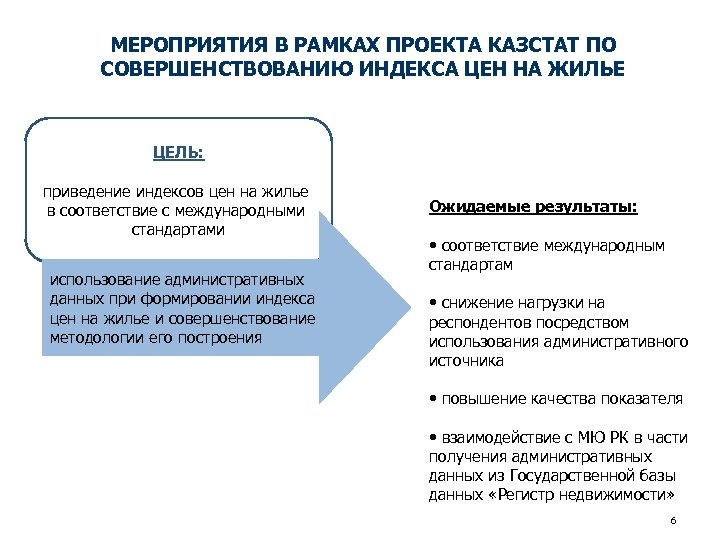 МЕРОПРИЯТИЯ В РАМКАХ ПРОЕКТА КАЗСТАТ ПО СОВЕРШЕНСТВОВАНИЮ ИНДЕКСА ЦЕН НА ЖИЛЬЕ ЦЕЛЬ: приведение индексов