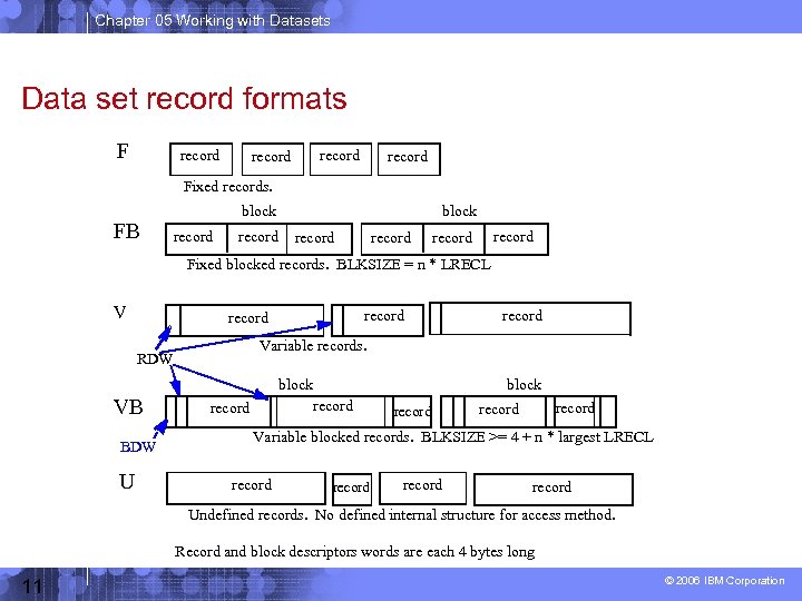 Chapter 05 Working with Datasets Data set record formats F record Fixed records. FB