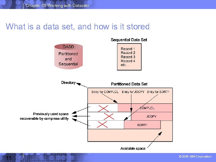 Chapter 05 Working with Datasets What is a data set, and how is it