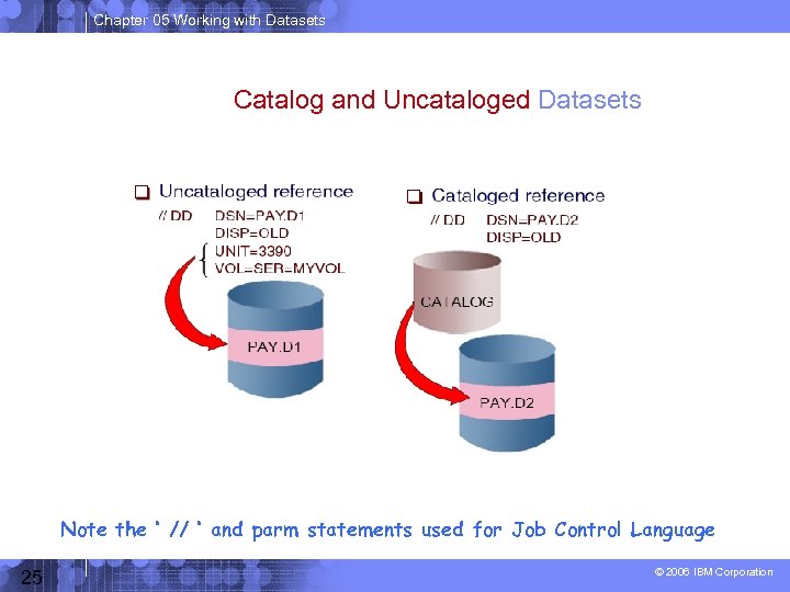 Chapter 05 Working with Datasets Catalog and Uncataloged Datasets Note the ‘ // ‘