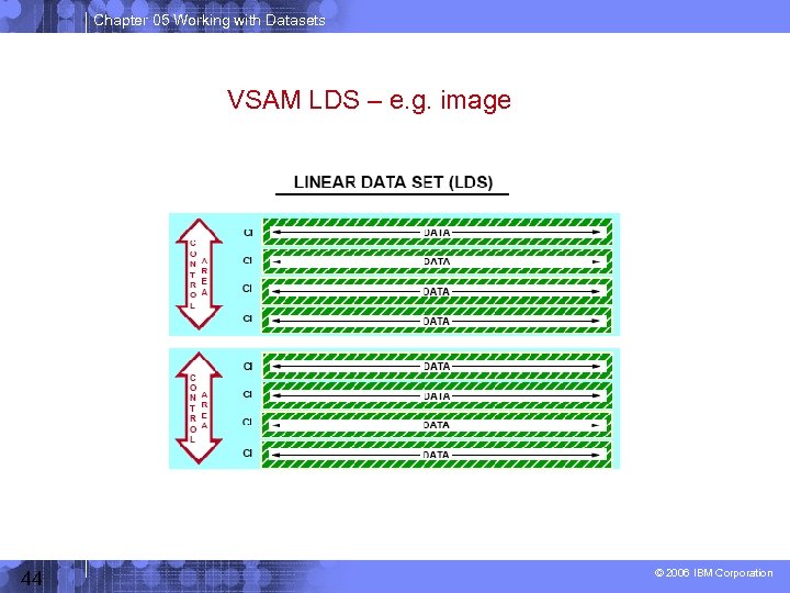 Chapter 05 Working with Datasets VSAM LDS – e. g. image 44 © 2006