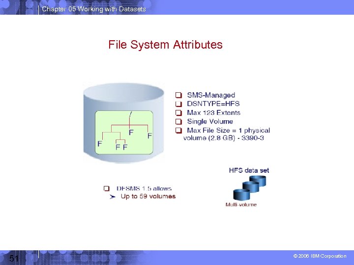 Chapter 05 Working with Datasets File System Attributes 51 © 2006 IBM Corporation 