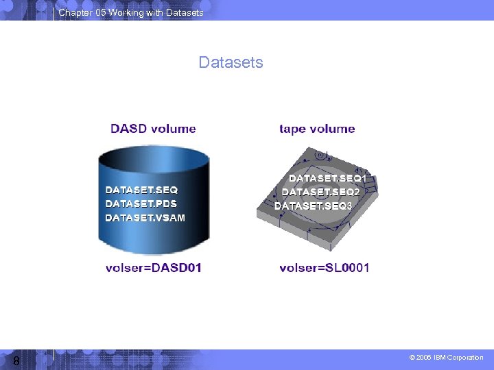 Chapter 05 Working with Datasets 8 © 2006 IBM Corporation 