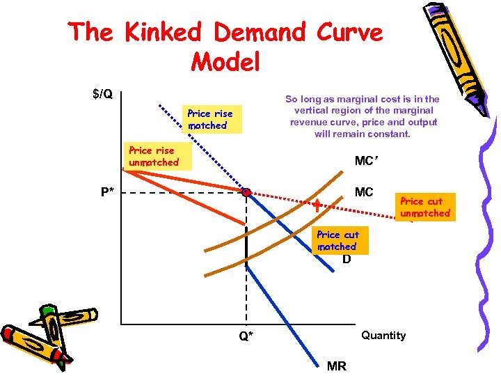 The Kinked Demand Curve Model $/Q So long as marginal cost is in the
