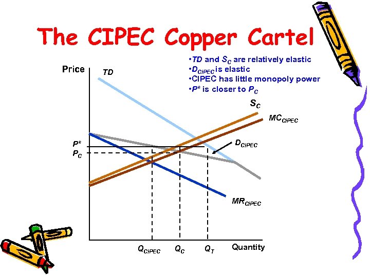 The CIPEC Copper Cartel Price • TD and SC are relatively elastic • DCIPEC