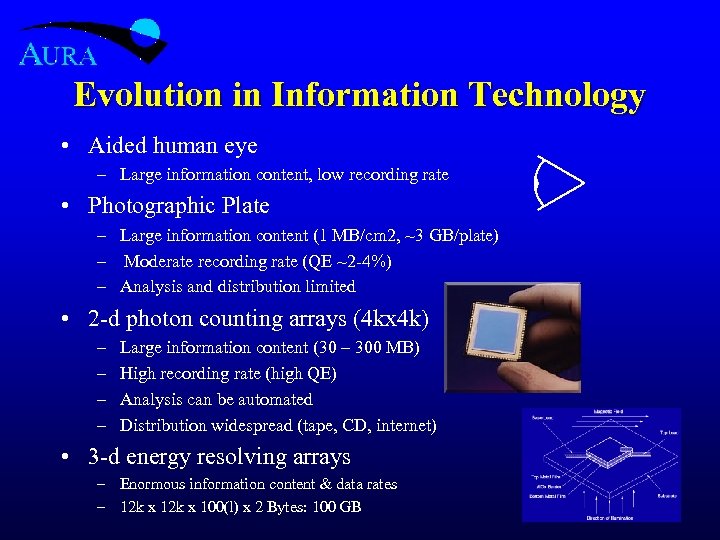 Evolution in Information Technology • Aided human eye – Large information content, low recording