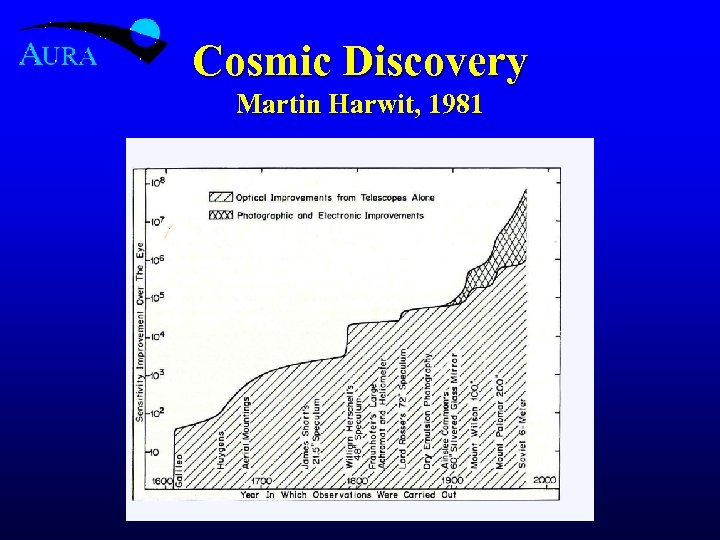 Cosmic Discovery Martin Harwit, 1981 