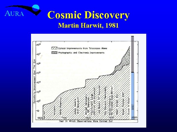 Cosmic Discovery Martin Harwit, 1981 