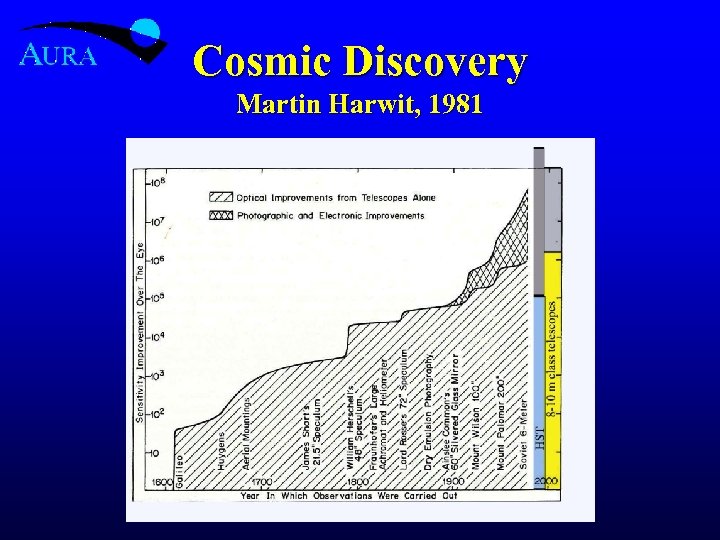 Cosmic Discovery Martin Harwit, 1981 