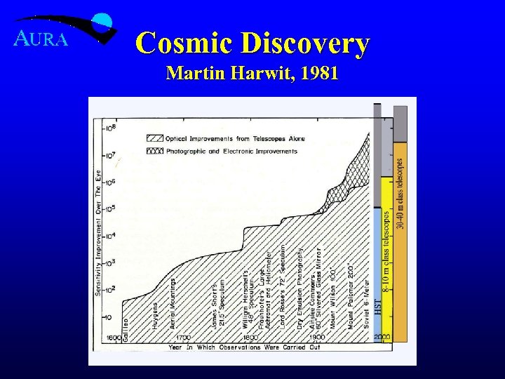 Cosmic Discovery Martin Harwit, 1981 