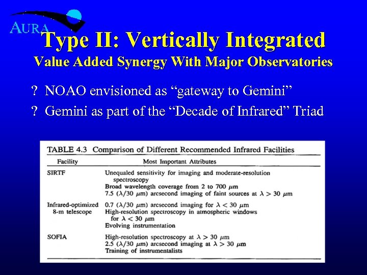 Type II: Vertically Integrated Value Added Synergy With Major Observatories ? NOAO envisioned as