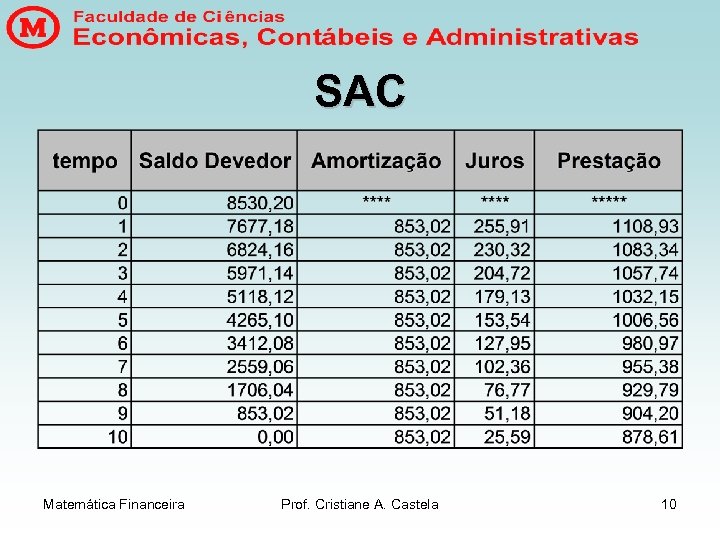SAC Matemática Financeira Prof. Cristiane A. Castela 10 