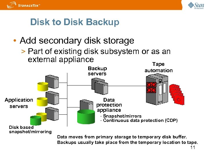 Disk to Disk Backup • Add secondary disk storage > Part of existing disk