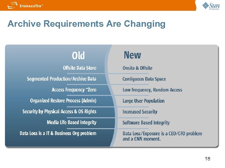 Archive Requirements Are Changing 18 