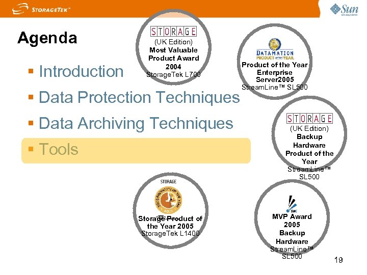 Agenda Introduction (UK Edition) Most Valuable Product Award 2004 Storage. Tek L 700 Data