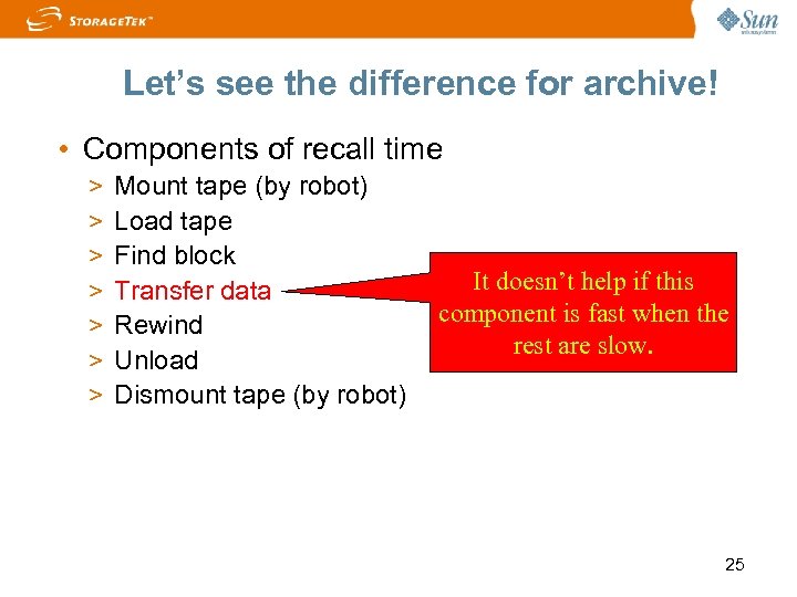 Let’s see the difference for archive! • Components of recall time > > >