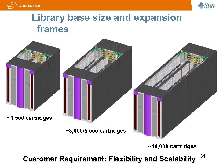 Library base size and expansion frames ~1, 500 cartridges ~3, 000/5, 000 cartridges ~10,