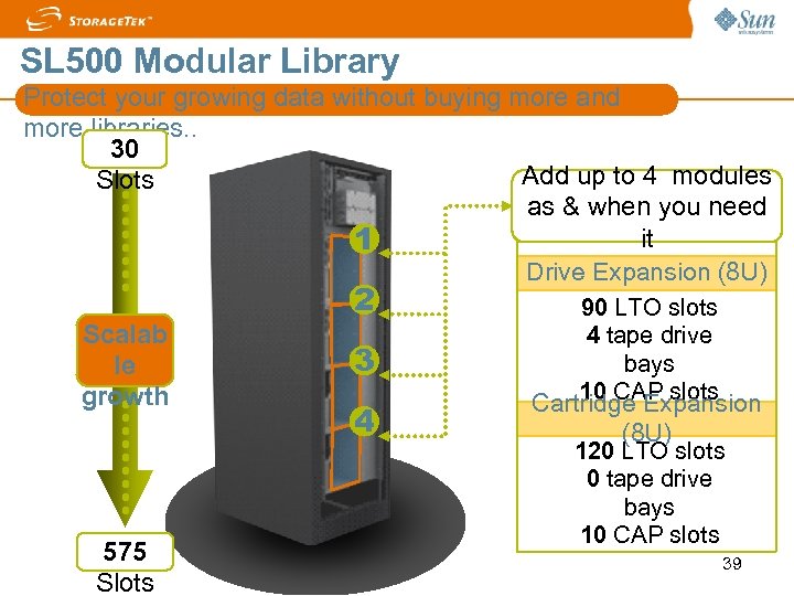 SL 500 Modular Library Protect your growing data without buying more and more libraries.